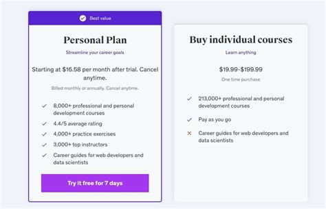 Compare Udemy Plans and Pricing .
